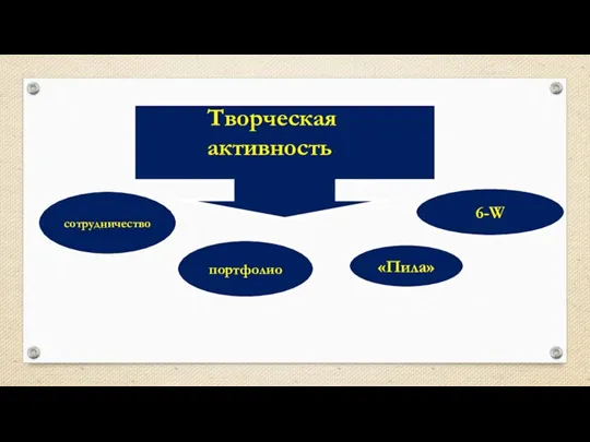 сотрудничество портфолио «Пила» 6-W Творческая активность