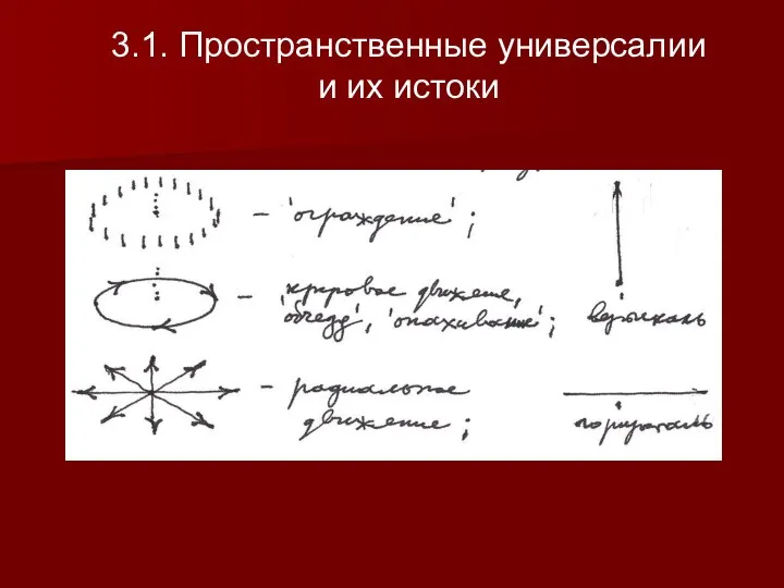 3.1. Пространственные универсалии и их истоки