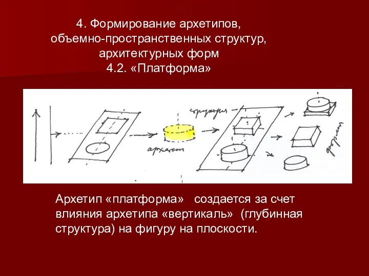 4. Формирование архетипов, объемно-пространственных структур, архитектурных форм 4.2. «Платформа» Архетип «платформа» создается