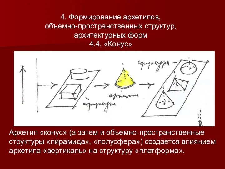 4. Формирование архетипов, объемно-пространственных структур, архитектурных форм 4.4. «Конус» Архетип «конус» (а