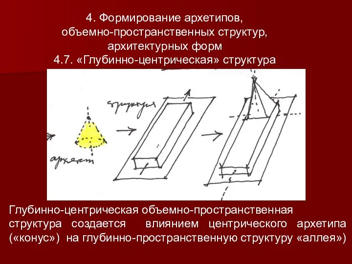 4. Формирование архетипов, объемно-пространственных структур, архитектурных форм 4.7. «Глубинно-центрическая» структура Глубинно-центрическая объемно-пространственная