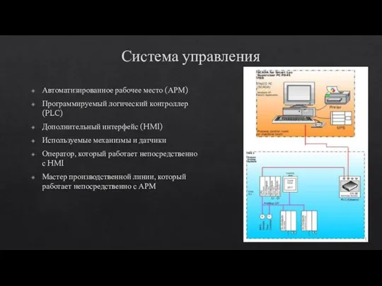 Система управления Автоматизированное рабочее место (АРМ) Программируемый логический контроллер (PLC) Дополнительный интерфейс