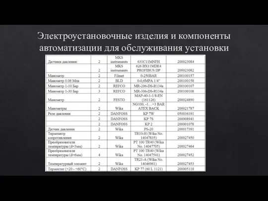 Электроустановочные изделия и компоненты автоматизации для обслуживания установки