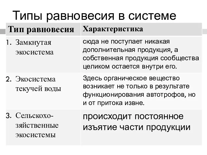 Типы равновесия в системе