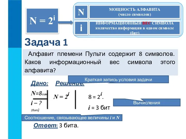 Алфавит племени Пульти содержит 8 символов. Каков информационный вес символа этого алфавита?