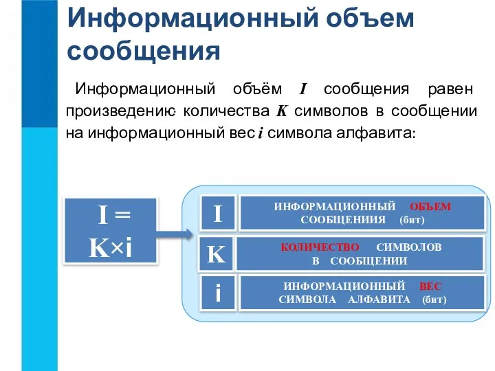 Информационный объем сообщения Информационный объём I сообщения равен произведению количества K символов