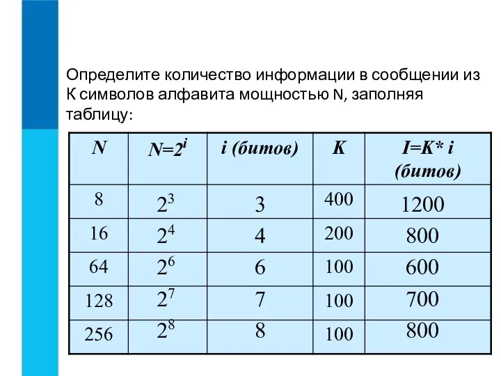 Определите количество информации в сообщении из К символов алфавита мощностью N, заполняя