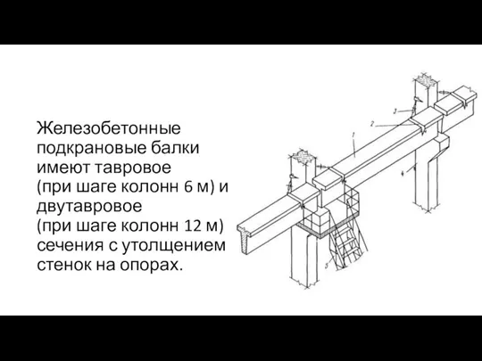 Железобетонные подкрановые балки имеют тавровое (при шаге колонн 6 м) и двутавровое