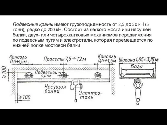 Подвесные краны имеют грузоподъемность от 2,5 до 50 кН (5 тонн), редко