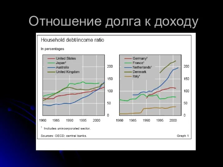 Отношение долга к доходу