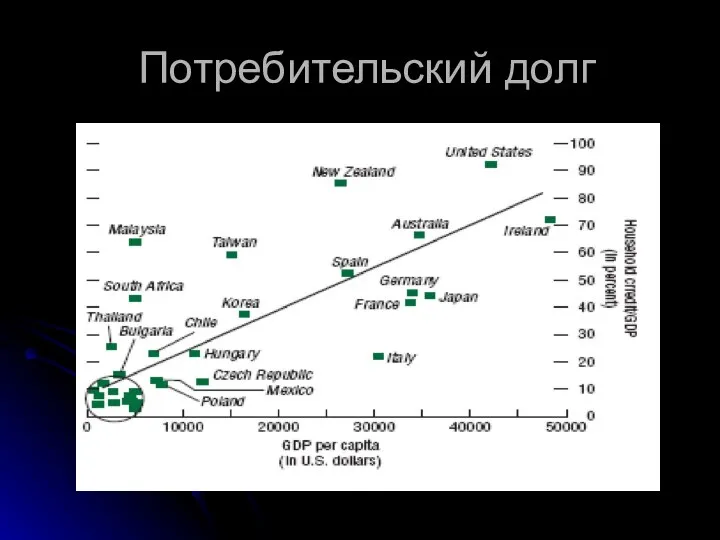 Потребительский долг