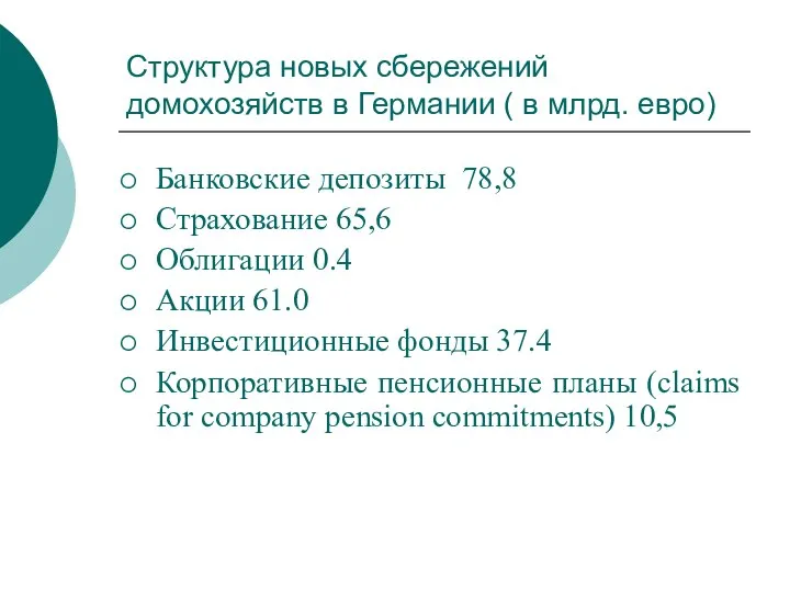 Структура новых сбережений домохозяйств в Германии ( в млрд. евро) Банковские депозиты