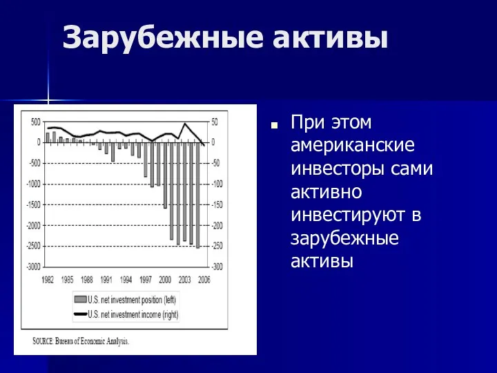 Зарубежные активы При этом американские инвесторы сами активно инвестируют в зарубежные активы