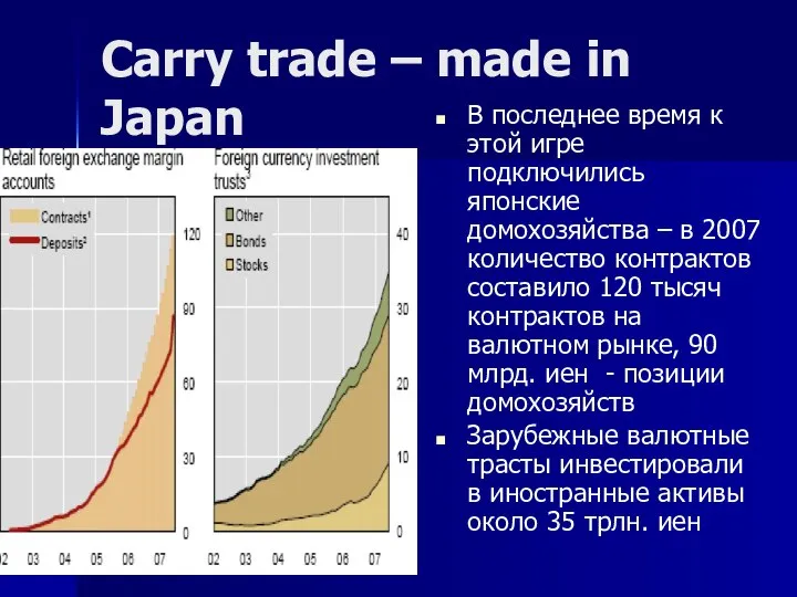 Carry trade – made in Japan В последнее время к этой игре