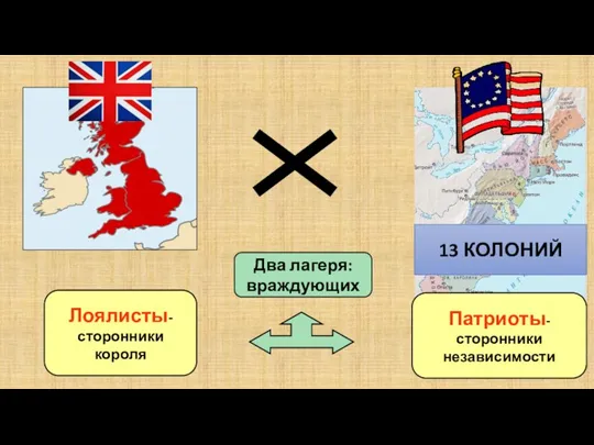 13 КОЛОНИЙ Два лагеря: враждующих Патриоты- сторонники независимости Лоялисты- сторонники короля