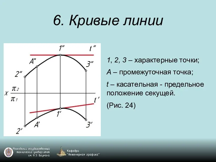 6. Кривые линии 1, 2, 3 – характерные точки; А – промежуточная