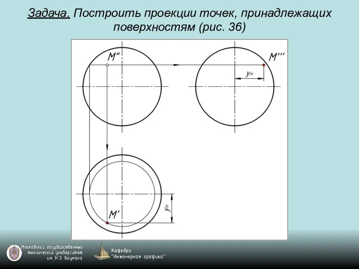 Задача. Построить проекции точек, принадлежащих поверхностям (рис. 36)