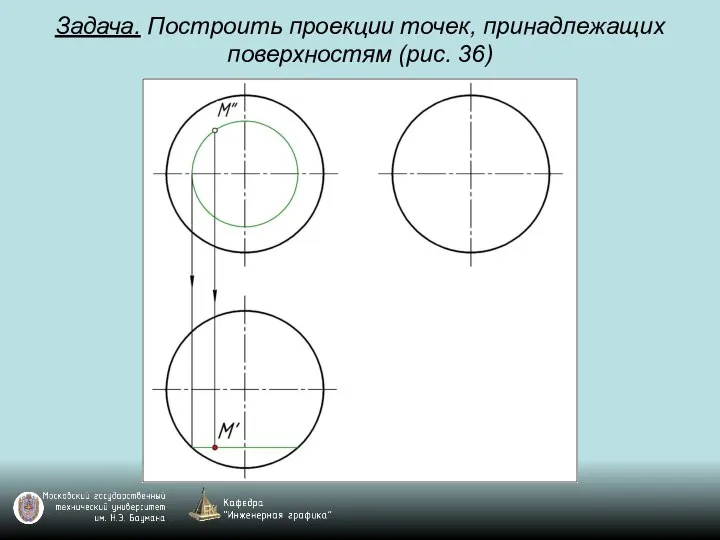 Задача. Построить проекции точек, принадлежащих поверхностям (рис. 36)