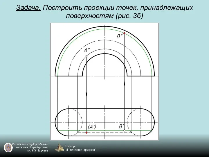 Задача. Построить проекции точек, принадлежащих поверхностям (рис. 36)