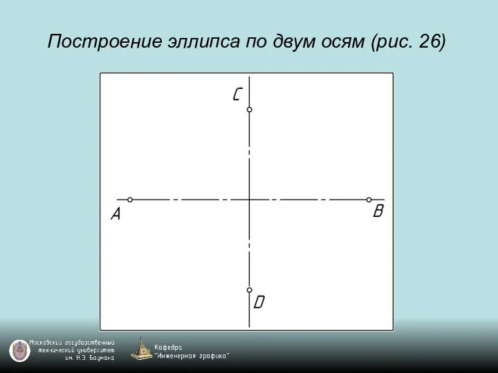 Построение эллипса по двум осям (рис. 26)