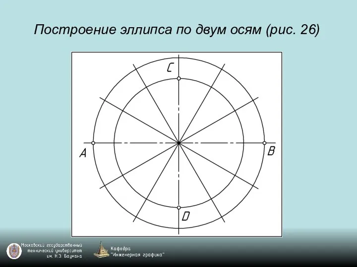 Построение эллипса по двум осям (рис. 26)