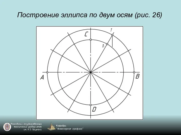 Построение эллипса по двум осям (рис. 26)