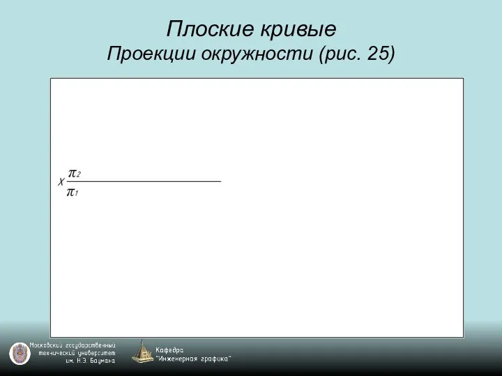 Плоские кривые Проекции окружности (рис. 25)