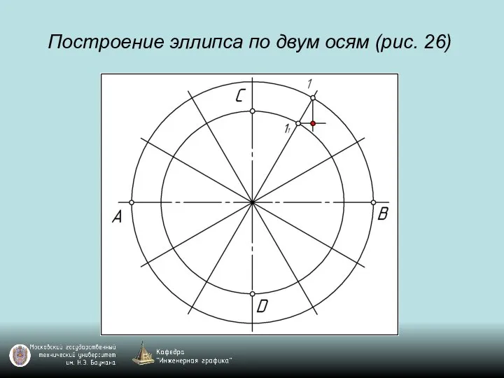 Построение эллипса по двум осям (рис. 26)