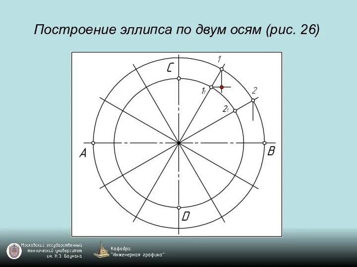 Построение эллипса по двум осям (рис. 26)