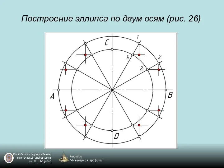 Построение эллипса по двум осям (рис. 26)