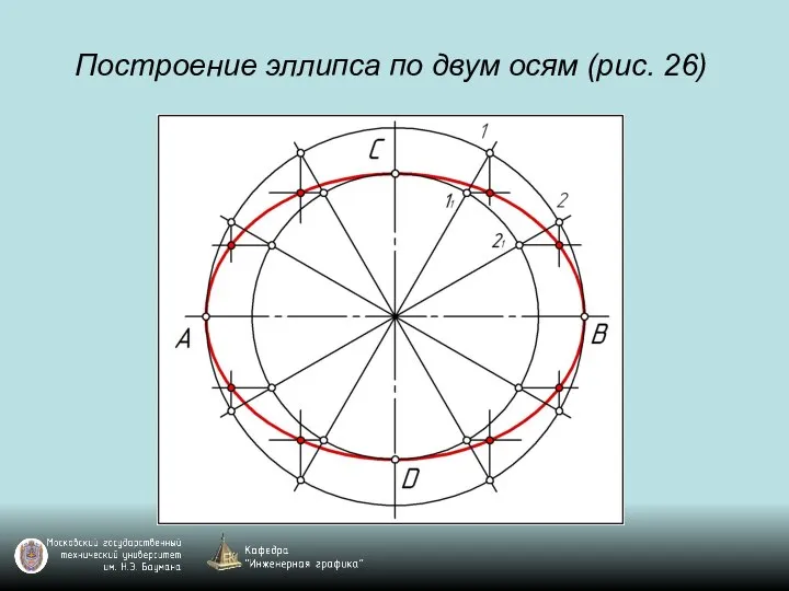 Построение эллипса по двум осям (рис. 26)