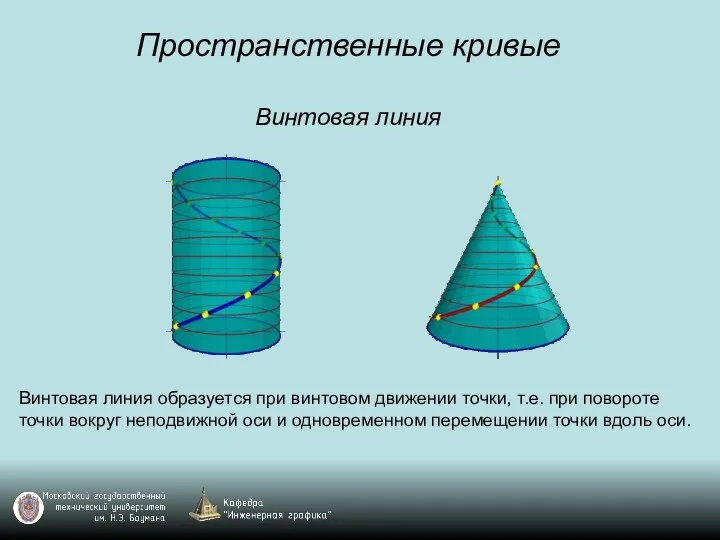 Пространственные кривые Винтовая линия Винтовая линия образуется при винтовом движении точки, т.е.