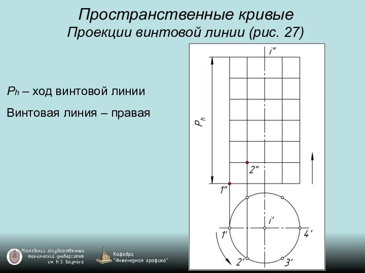 Пространственные кривые Проекции винтовой линии (рис. 27) Ph – ход винтовой линии Винтовая линия – правая