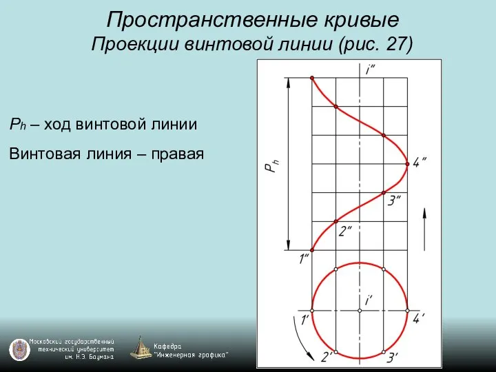 Пространственные кривые Проекции винтовой линии (рис. 27) Ph – ход винтовой линии Винтовая линия – правая