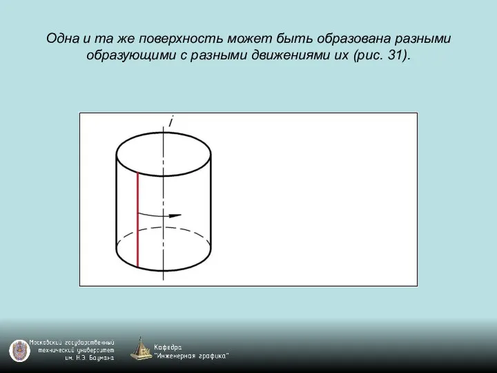 Одна и та же поверхность может быть образована разными образующими с разными движениями их (рис. 31).