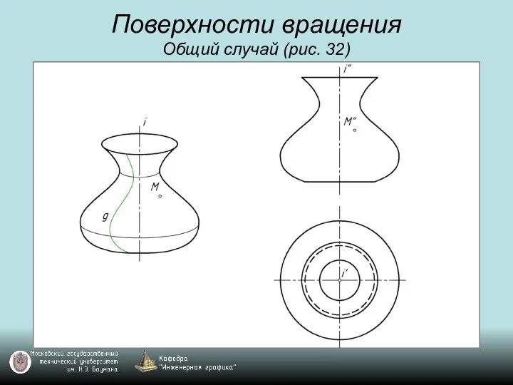 Поверхности вращения Общий случай (рис. 32)