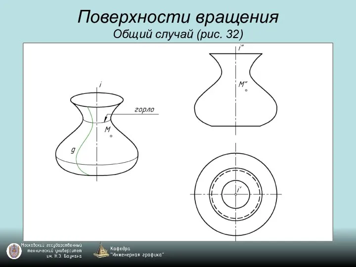 Поверхности вращения Общий случай (рис. 32)