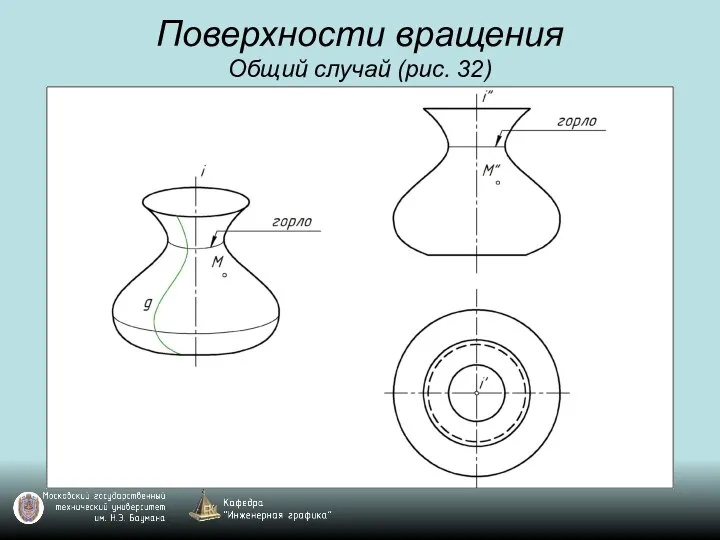 Поверхности вращения Общий случай (рис. 32)