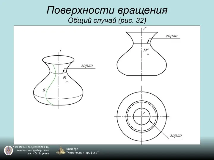 Поверхности вращения Общий случай (рис. 32)