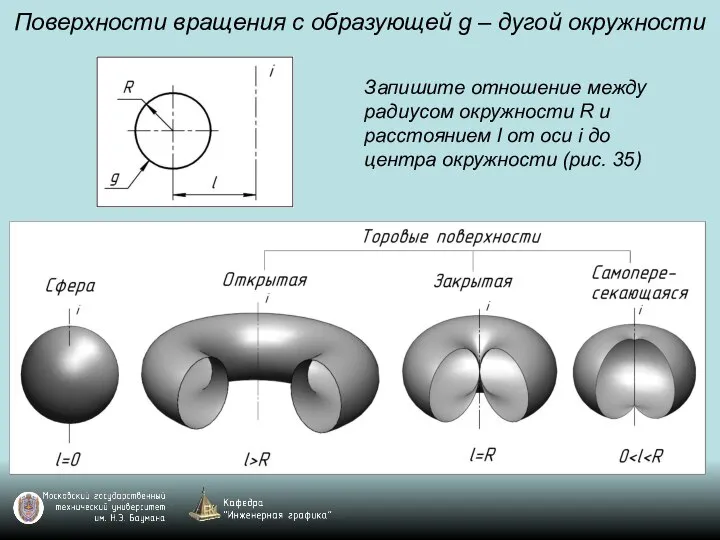 Поверхности вращения с образующей g – дугой окружности Запишите отношение между радиусом