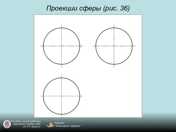 Проекции сферы (рис. 36)