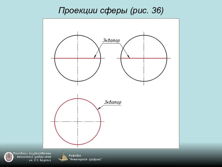 Проекции сферы (рис. 36)