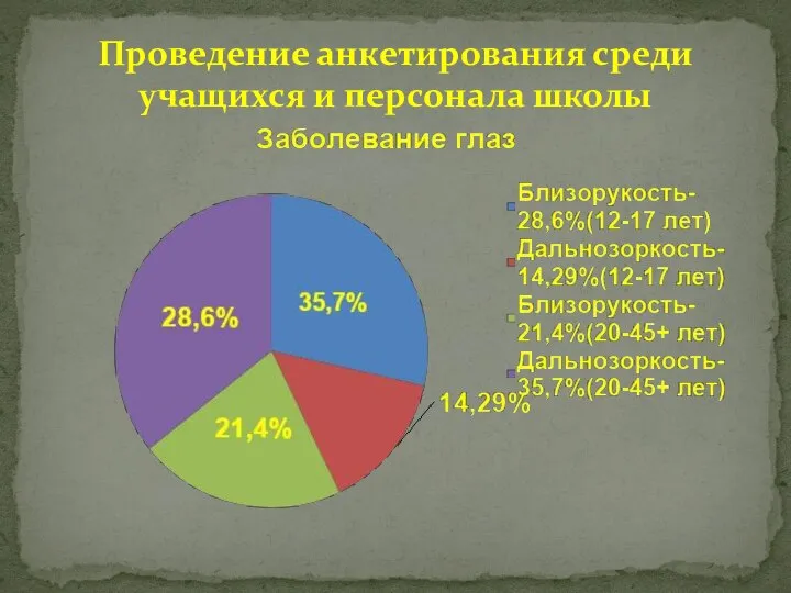 Проведение анкетирования среди учащихся и персонала школы