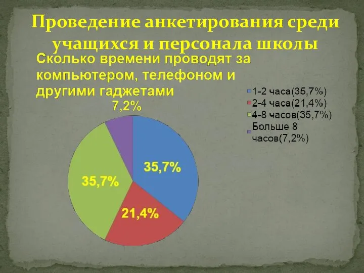 Проведение анкетирования среди учащихся и персонала школы