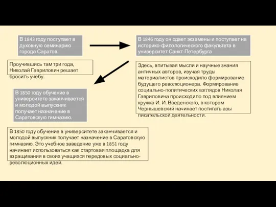 В 1843 году поступает в духовную семинарию города Саратов. В 1846 году