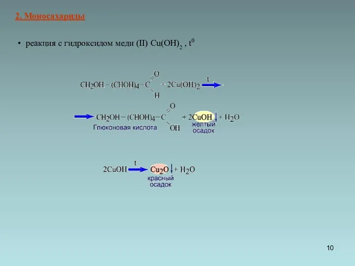 реакция с гидроксидом меди (II) Cu(OH)2 , t0 2. Моносахариды