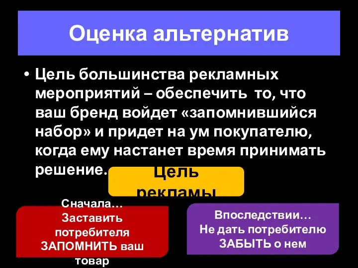 Оценка альтернатив Цель большинства рекламных мероприятий – обеспечить то, что ваш бренд