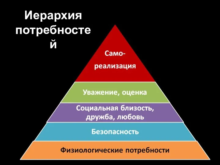 Иерархия потребностей