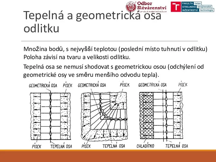 Tepelná a geometrická osa odlitku Množina bodů, s nejvyšší teplotou (poslední místo