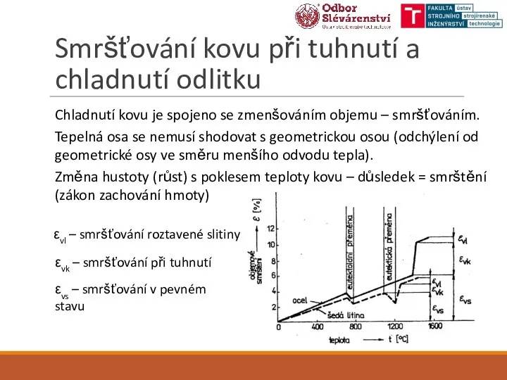 Smršťování kovu při tuhnutí a chladnutí odlitku Chladnutí kovu je spojeno se